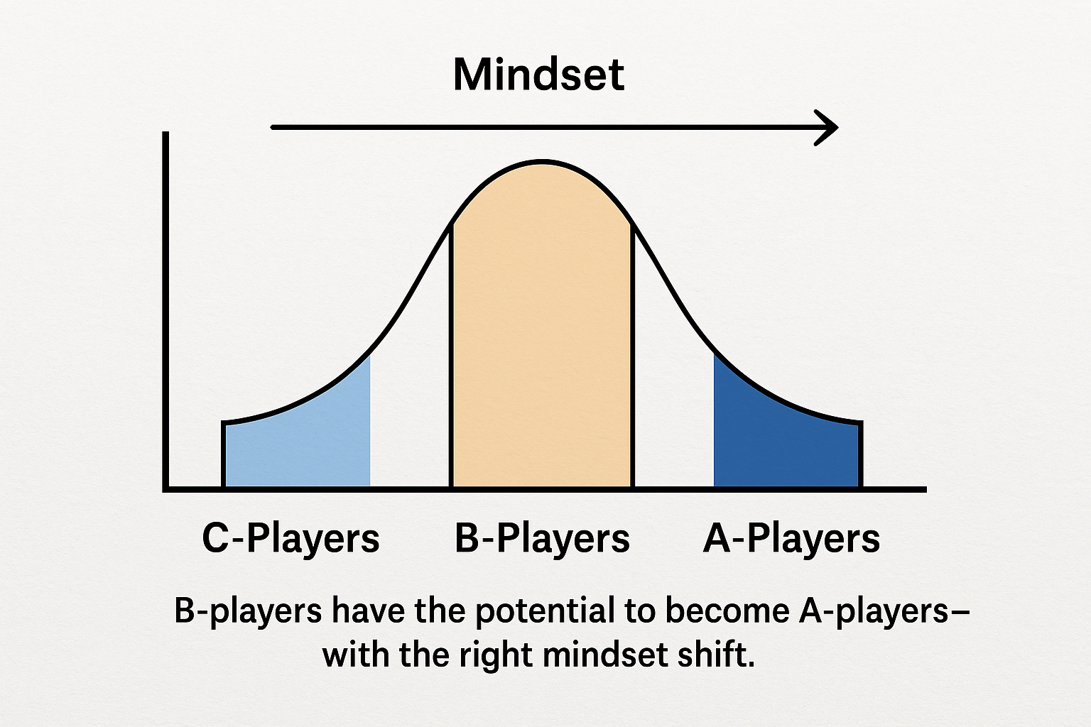 sales mindset shift sales mindset shift